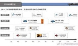 cf传情最新爆料